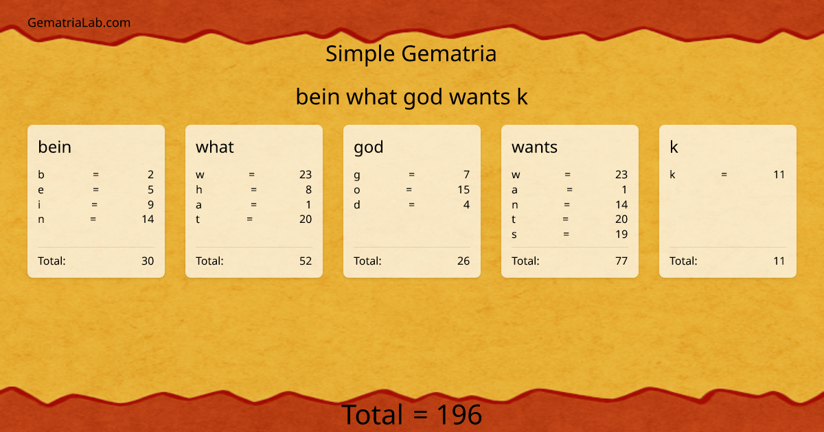 bein what god wants k in simple Gematria
